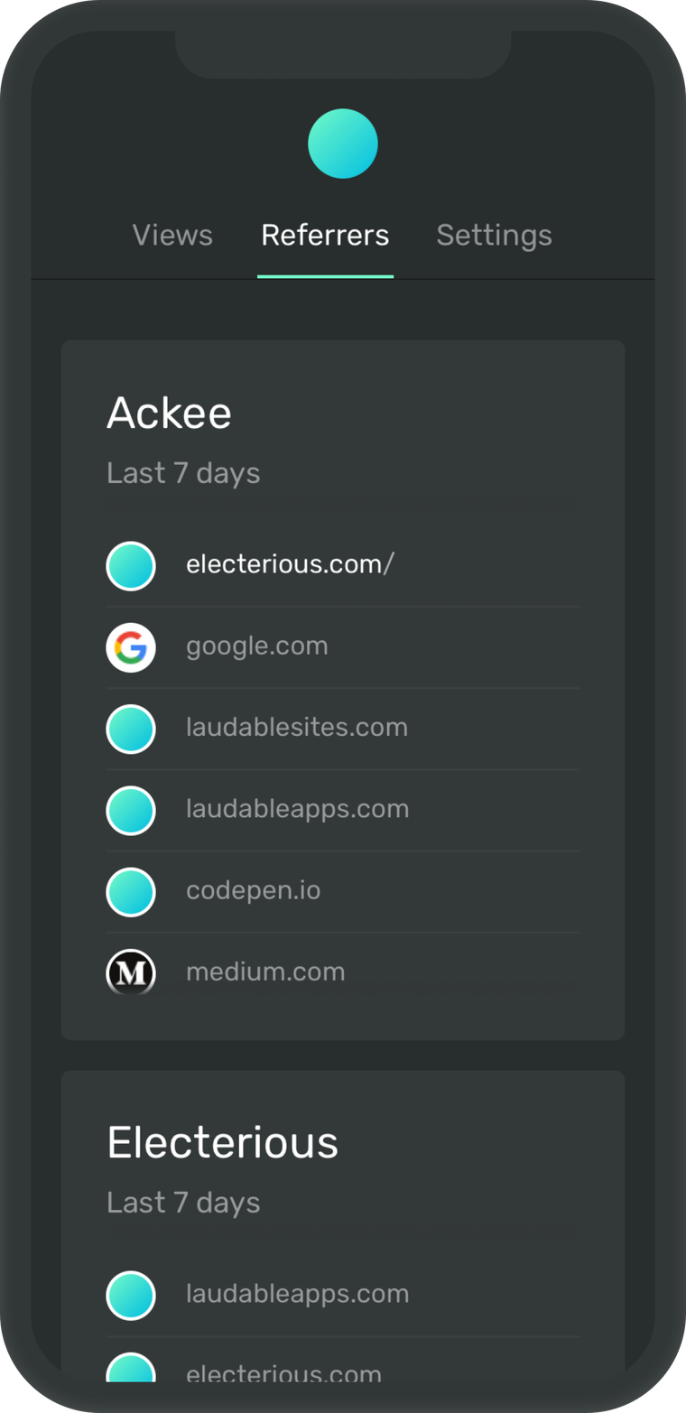 Screenshot of Ackee showing page referrers